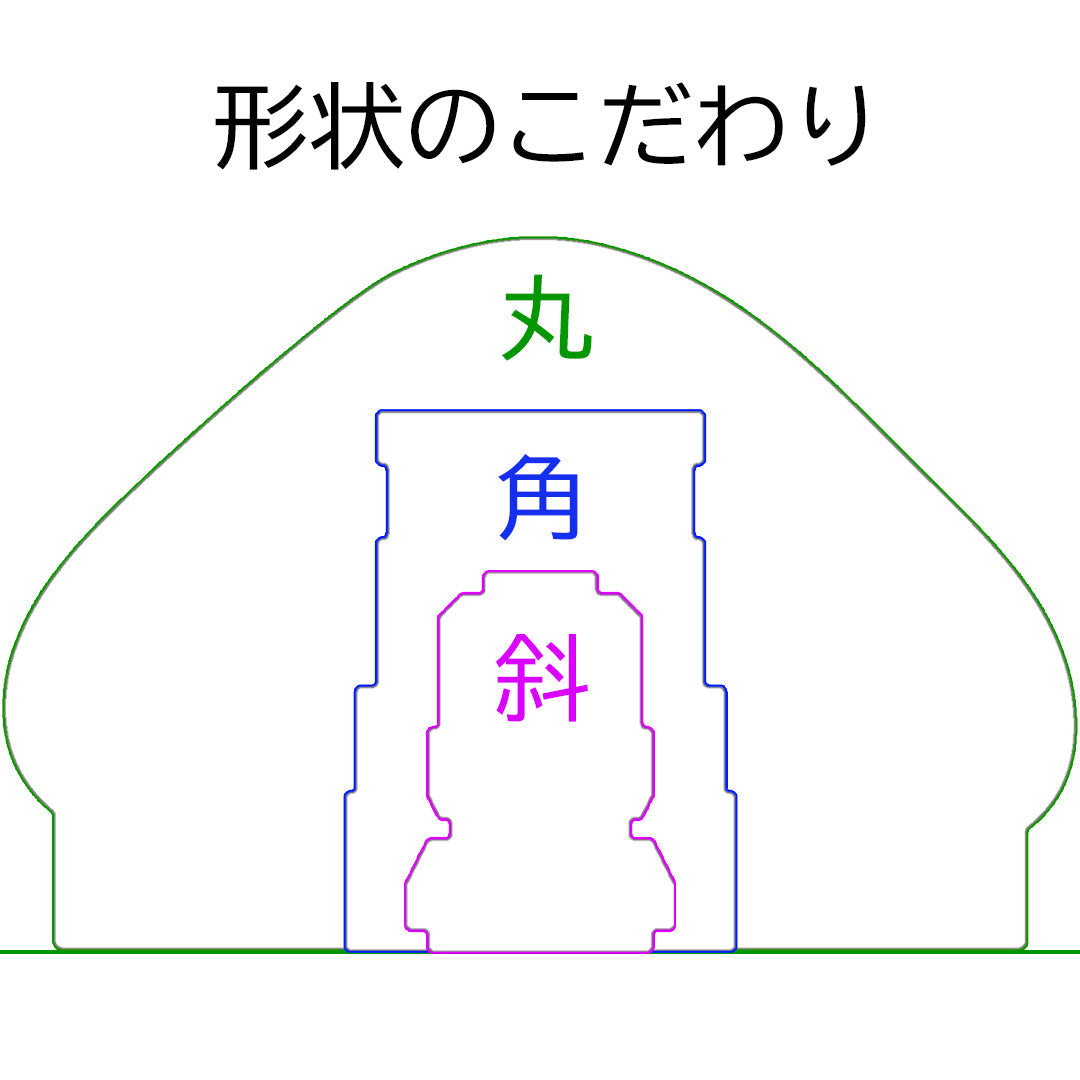 『アクリル形状のこだわり』