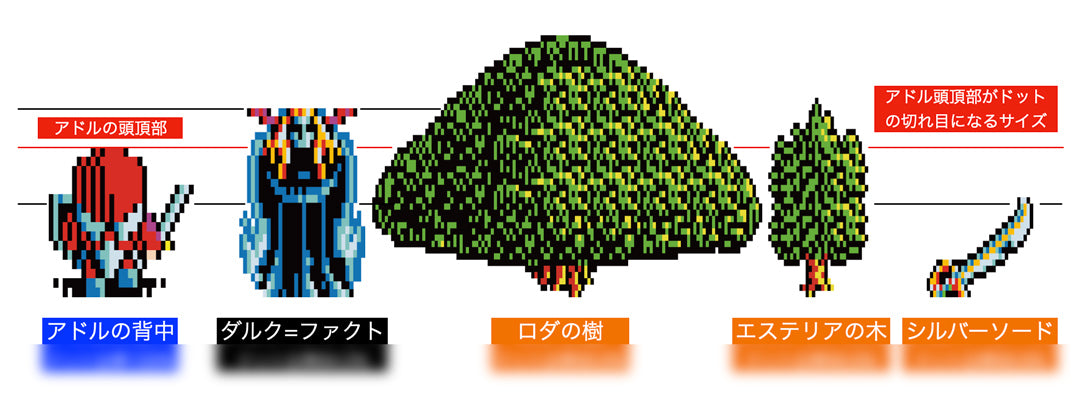 『ドットの縮尺比率』